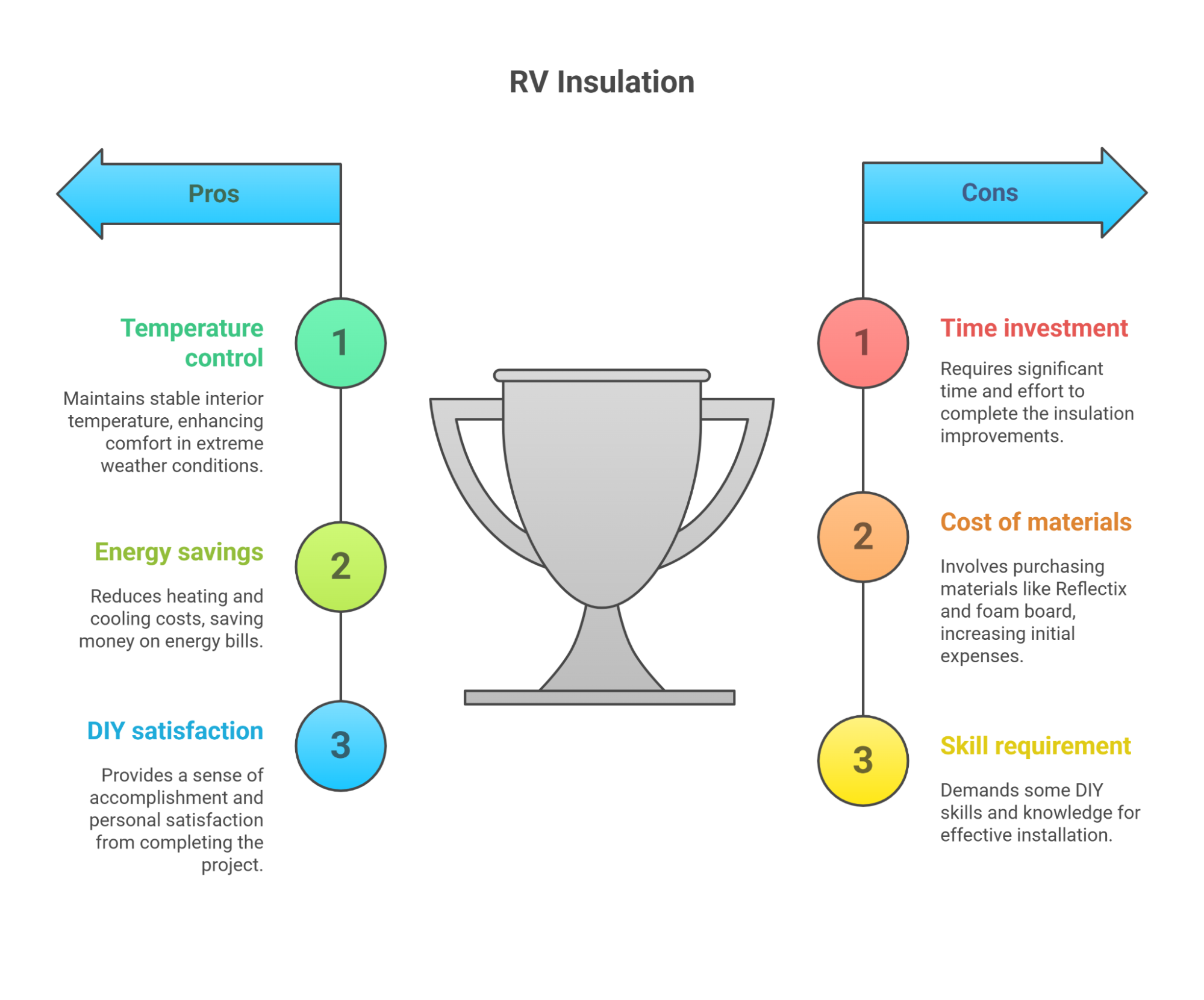 RV Insulation
